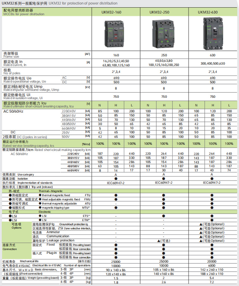 Technology Specifification:UKM32 for protection of power distribution